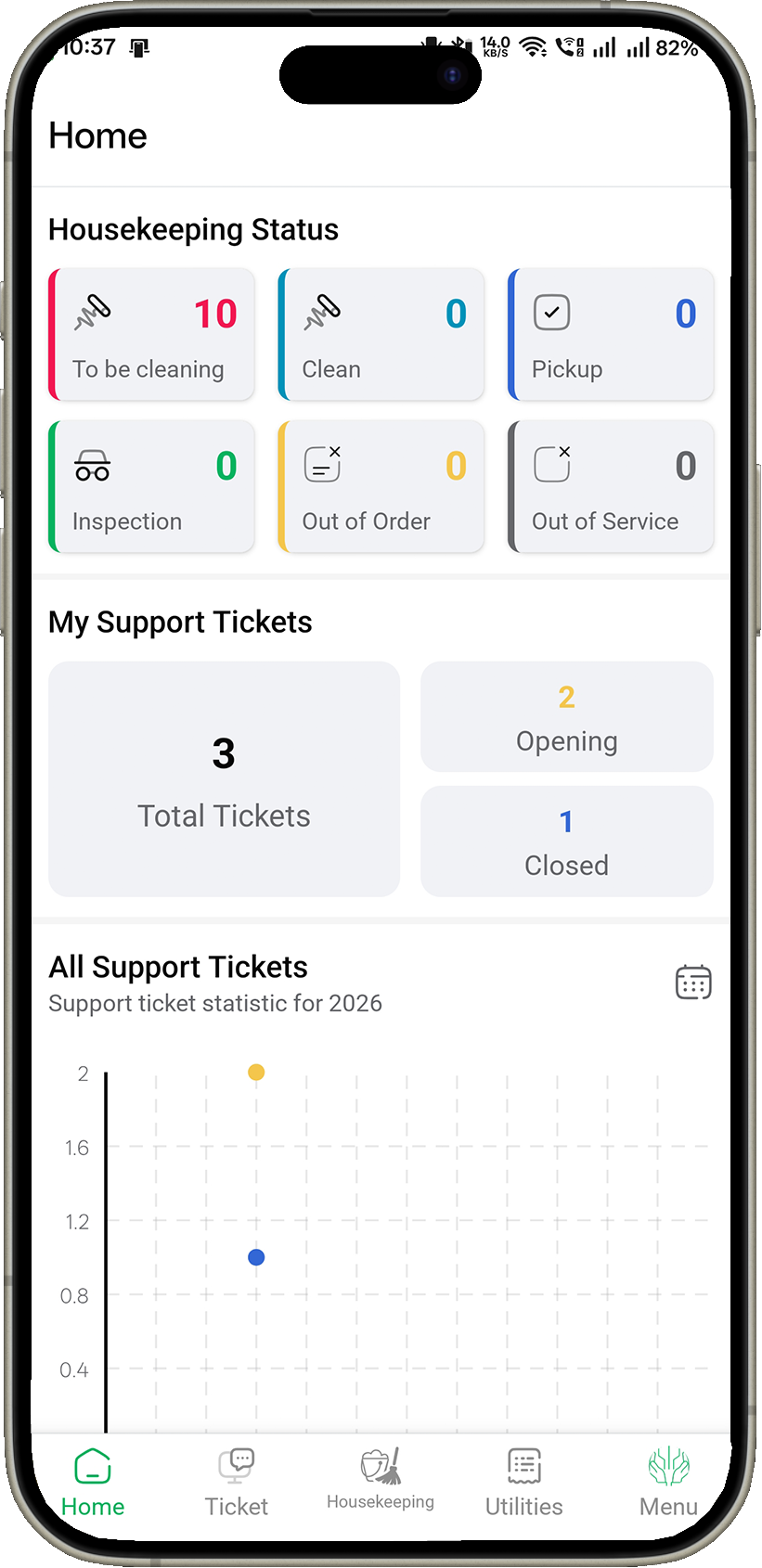 RenTA Staff utility meter reading screen